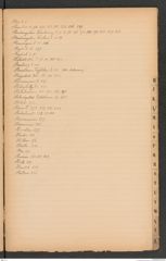 k.k. naturhistorisches Hofmuseum, Index Intendanzakten 1895, Seite 19